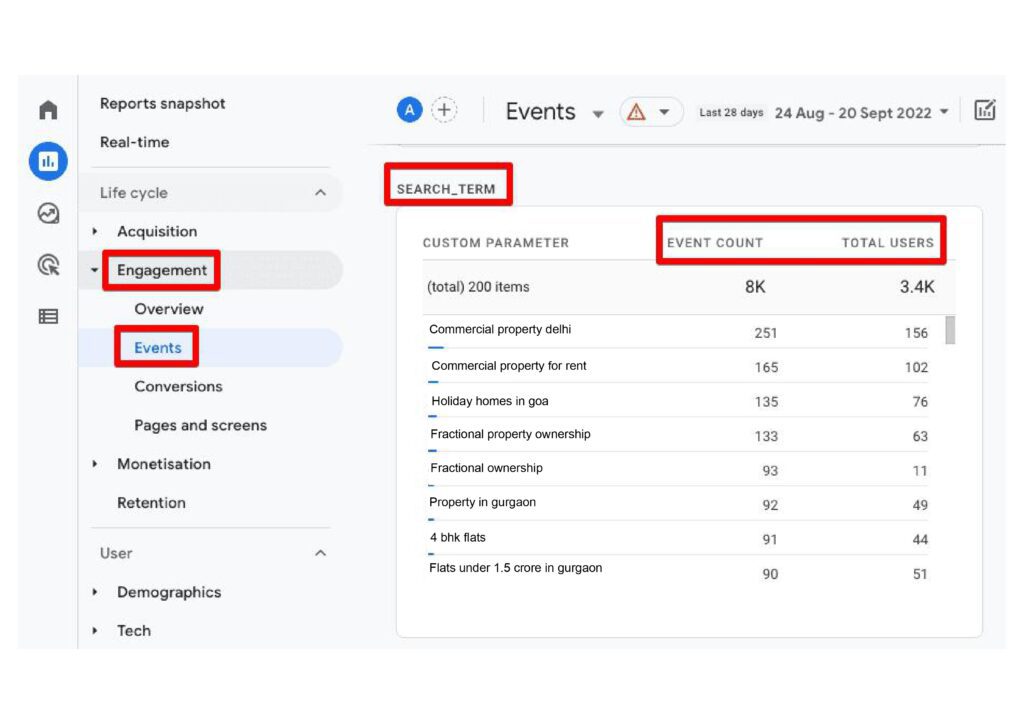 Find Keywords with GA4 Site Searches - ZenDot